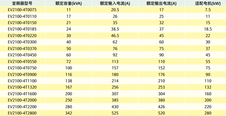 風(fēng)機水泵專用EV2100變頻器